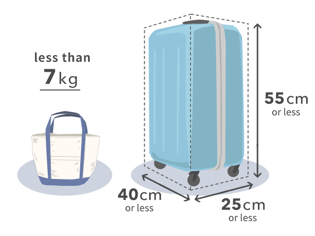 7kg luggage size