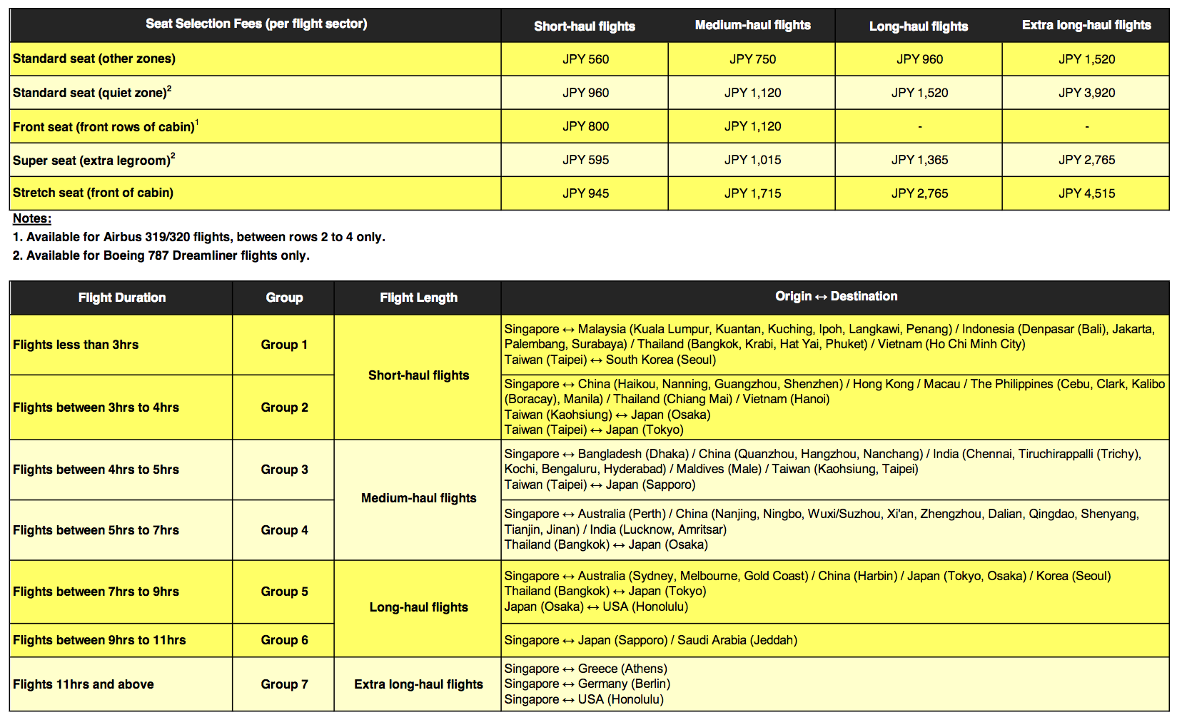 Scoot Aircraft Seatmap JELCY